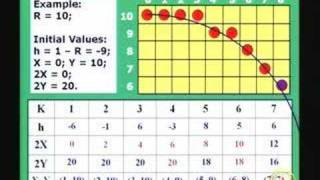 Lecture 16 Scan Converting Lines Circles And Ellipses [upl. by Aem340]