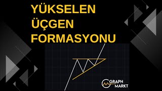 Teknik Analiz Formasyonlar  Üçgen Formasyonları teknikanaliz [upl. by Annaeel]