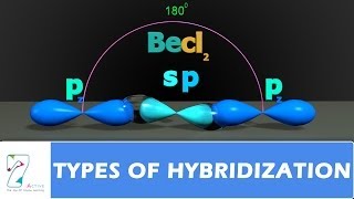 TYPES OF HYBRIDIZATION PART 01 [upl. by Oys]