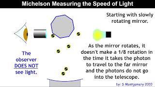 Speed of light Michelson Finished [upl. by Retsub268]