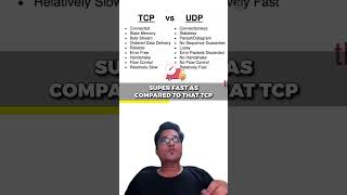 TCP VS UDP  Part 1 [upl. by Anestassia]