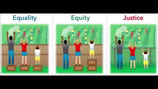 Equality Equity and Justice [upl. by Quiteris]