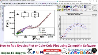 How to fit the Nyquist plot or Cole Cole plot with the electrical circuits via ZsimpWin software [upl. by Eisenhart]