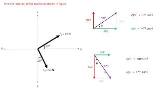 Resolution of forces to find resultant force [upl. by Graniela383]