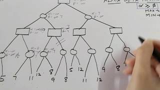 Alpha beta pruning in artificial intelligence with example [upl. by Drarreg]