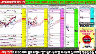 해외선물실시간4월29일월요일미 어닝시즌 나스닥 AI실적호조 힘입어 2대 상승 마감함 이제는 5월FOMC에 쏠린 시장의 눈과 미중 무역분쟁속 상승이어갈까 [upl. by Ffilc656]