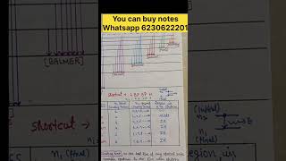 Structure of Atom  Class 11 Chemistry shorts class11chemistry [upl. by Knutson777]