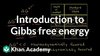 Introduction to Gibbs free energy  Applications of thermodynamics  AP Chemistry  Khan Academy [upl. by Olra811]