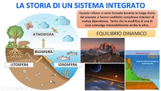 IL SISTEMA INTEGRATO E LEQUILIBRIO CLIMATICO [upl. by Ramses848]