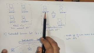 WiFi 802 11 IEEE 802 11 Architecture  Video [upl. by Nilla]