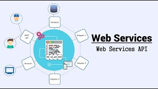 Learn Web Services SOAP and REST from Scratch [upl. by Nosreme]