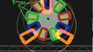 Axial flux Alternator [upl. by Thornie240]