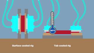 Surface cooling vs Tab Cooling in LithiumIon Cells [upl. by Ahsrop]