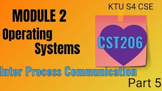 Inter Process CommunicationOperating SystemModule 2KTU S4 CSEPart 5os 2019 scheme ktu ipc [upl. by Creight750]