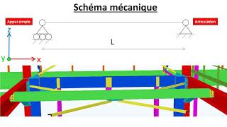 Poutre sur 2 appuis [upl. by Ymmij800]