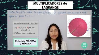 Distancia MÁXIMA y MÍNIMA MULTIPLICADORES de LAGRANGE [upl. by Dnalon]