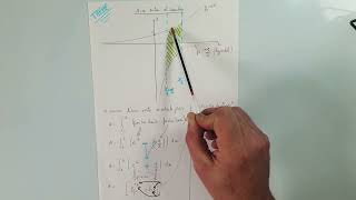 Calcul intégral et aire entre 2 courbes MATHS TERMINALE SPECIALITE [upl. by Yvonner]