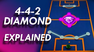 The 442 Diamond Formation Explained  Main Strengths amp Weaknesses  442 Diamond  41212  4312 [upl. by Sivam]