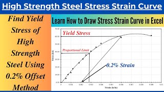 Draw Stress Strain Curve of High Strength Steel in Excel and Find Yield Strength Using 02 Offset [upl. by Noir]