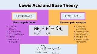 Lewis Acid and Lewis Base  4 Major Difference between Lewis Acid and Lewis Base [upl. by Odo88]