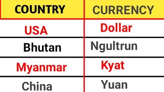 Country and its currency name  Countries amp currency  Tips amp Tricks [upl. by Earej837]