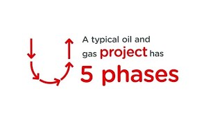 TotalEnergies Exploration Activities South Africa Introduction to Exploration [upl. by Llevart]