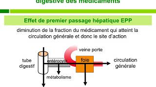 PharmacocineÌtiqueCours commenteÌ [upl. by O'Donoghue]