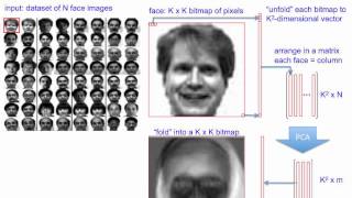 PCA 10 eigenfaces [upl. by Llertnac906]