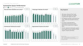 Schaeffler India Ltd Investor Presentation Oct 2024 [upl. by Yelruc]