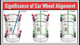 Significance of Car Wheel Alignment  leostechtalk  wheel  alignment [upl. by Nadabus839]