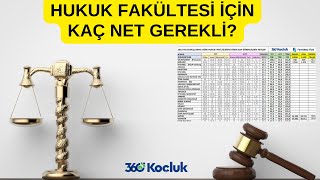 HUKUK FAKÜLTESİNE GİRMEK İÇİN KAÇ NET YAPMALIYIM 2023 YKS HUKUK ANALİZLERİ [upl. by Gable]