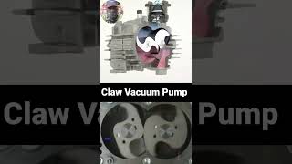 Claw Vacuum pump amp Compressors working animation automobile mechancial engineering gear [upl. by Phippen]