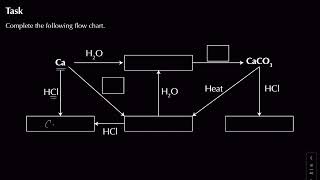 Group 2 Elements  Periodic Table amp Energy  Chemistry  A Level  OCR A [upl. by Aneram]