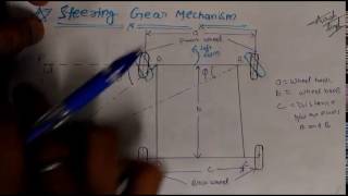 Steering gear mechanism  TOM [upl. by Clay923]