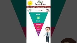 Prepositions in on amp at  English Grammar  Vocabulary  Spoken English  english preposition [upl. by Teraj]