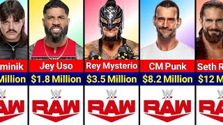 Salary of WWE Raw Wrestlers in 2024 [upl. by Burkitt]