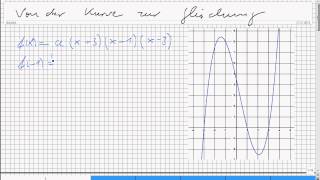 4302 Funktionsterm von Polynom dritten Grades aus Schaubild ablesen [upl. by Ilegna]