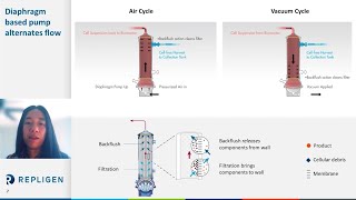 Webinar Key Milestones that Defined Modern Upstream Intensification Standards [upl. by Tanaka]