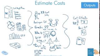 Drawn Out Estimate Costs Process in the 6th ed PMBOK [upl. by Blas]