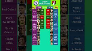 Chelsea vs Bournemouth Lineups Value [upl. by Adekahs]