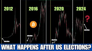 COMPARING BITCOIN PRICE AFTER EVERY US ELECTIONS  CRYPTO MARKET UPDATE [upl. by Aksel]