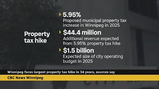 Winnipeg faces largest property tax hike in years  Latest news from Bartley Kives [upl. by Artemisia]