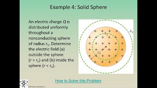 Gauss Law Problems Insulating Sphere Volume Charge Density Electric Field Physics [upl. by Becht]