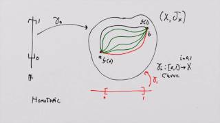 What is a Manifold Lesson 18 Homotopy [upl. by Annoj814]