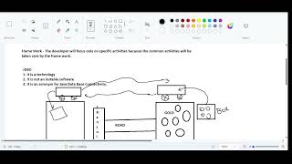 Spring Classes 1 [upl. by Costanza]