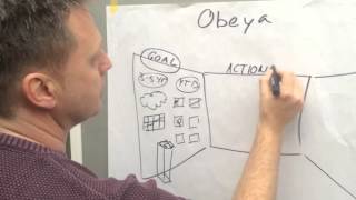 Lessons from working with Obeya  Lean Consultancy Group [upl. by Orv]