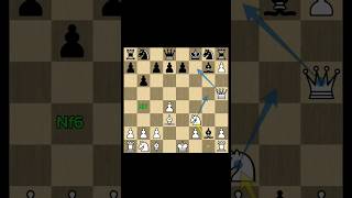 Owens Defense Matovinsky Gambit [upl. by Adnohsat899]