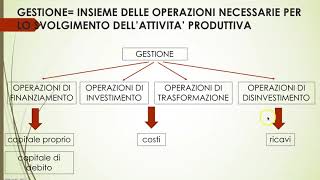 LA GESTIONE AZIENDALE ASPETTO FINANZIARIO ED ECONOMICO [upl. by Bennet972]