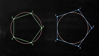 Formula to draw a regular polygon inscribed or circumscribed to a circle [upl. by Aetnahc686]