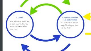 Supervision Definitions Functions and Models [upl. by Nylecaj360]